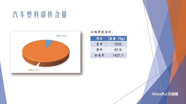 国内汽车混合废塑料处理工艺及案例2023-11-8 更新(2)_页面_04.jpg