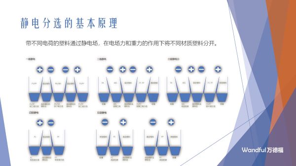 国内汽车混合废塑料处理工艺及案例2023-11-8 更新(2)_页面_17.jpg