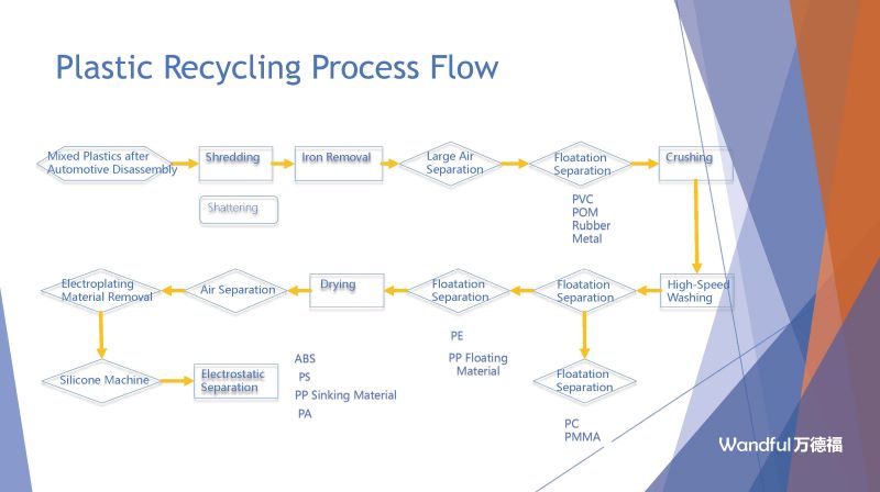 国内汽车混合废塑料处理工艺及案例英文版_页面_12.jpg