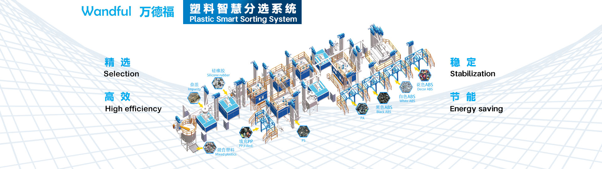 塑料静电分离系统