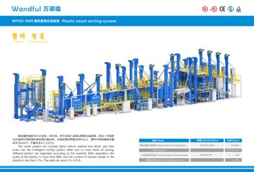 The current situation of recycled materials for vehicles in China